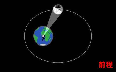 从地球到月球免费阅读、免费阅读：从地球到月球的漫游