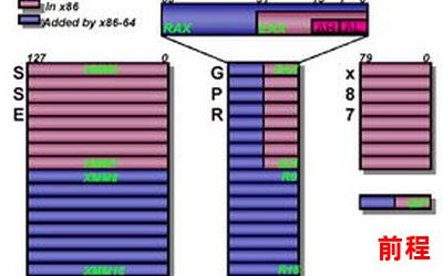 x64和x86―x64与x86：探索现代计算技术的巅峰之争