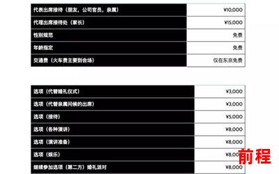 出租男友最新章节目录、《男友出租》最新章节目录