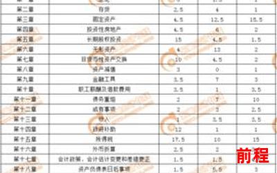 官路鸿途最新章节目录-官路鸿途：章节目录揭秘